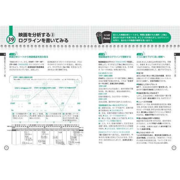 映画脚本の教科書 プロが教えるシナリオのコツ 心得・法則・アイデア