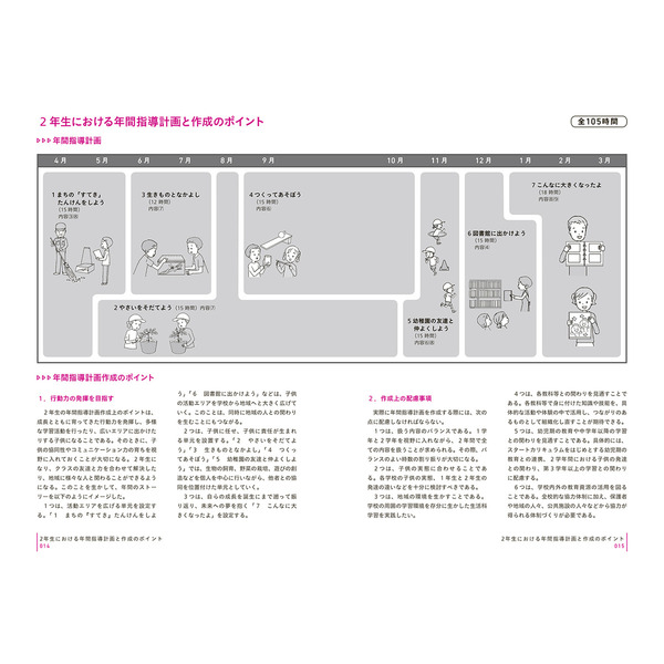 イラストで見る全単元 全時間の授業のすべて生活 小学校２年 通販 セブンネットショッピング