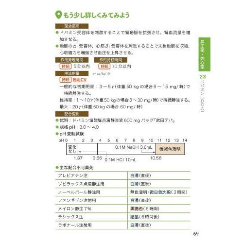 救急・ＩＣＵ重要薬クイックノート