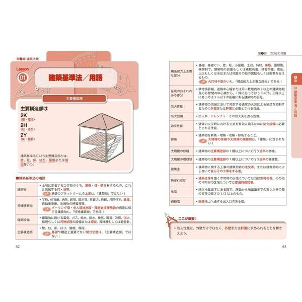 これだけ覚える！２級建築士スピード攻略 '２４年版 通販｜セブンネットショッピング