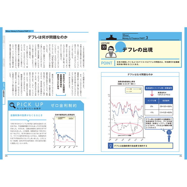 大学4年間の経営学が10時間でざっと学べる