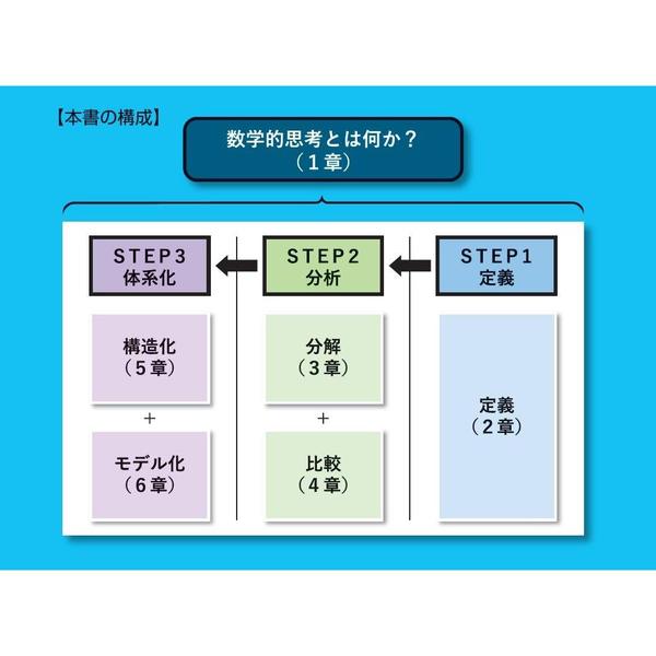 数学的思考トレーニング　問題解決力が飛躍的にアップする48問　(PHPビジネス新書)　通販｜セブンネットショッピング