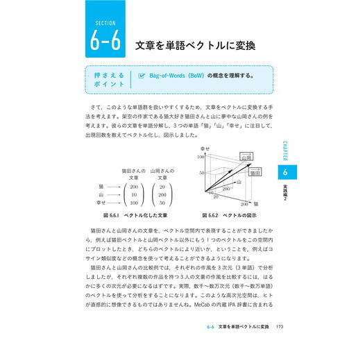 人工知能プログラミングのための数学がわかる本