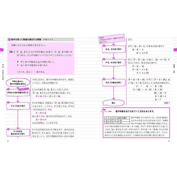 これが本当のSPI3テストセンターだ! 2025年度版 - 人文