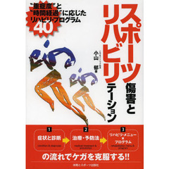 スポーツ傷害とリハビリテーション　“重症度”と“時間経過”に応じたリハビリ・プログラム４０