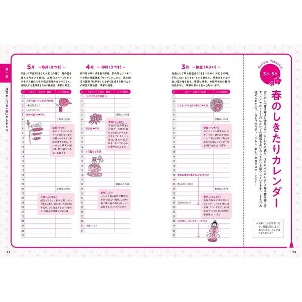 図解眠れなくなるほど面白い日本のしきたり 通販｜セブンネット