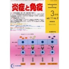 炎症と免疫　Ｖｏｌ．１１Ｎｏ．２（２００３）　特集１再生医療－官・学・産の取り組み－／特集２細胞分化シグナル
