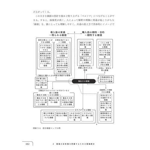 ＤＸ時代のサービスデザイン　「意味」の力で新たなビジネスを作り出す