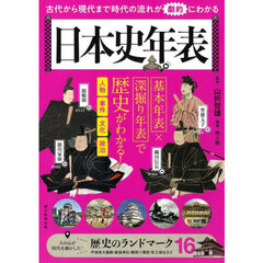 日本史年表　古代から現代まで時代の流れが劇的にわかる