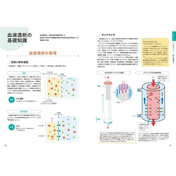 写真でわかる透析看護アドバンス 原理と仕組みを理解し、安全に透析