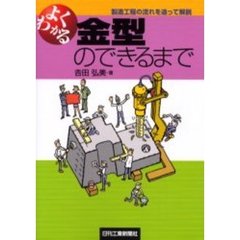 よくわかる金型のできるまで　製造工程の流れを追って解説
