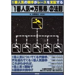 「１番人気→万馬券」の法則　１番人気の騎手がレースを支配する　当印