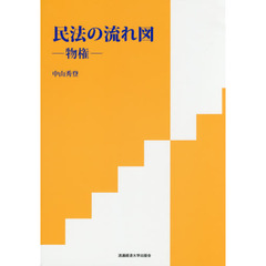 民法の流れ図　物権