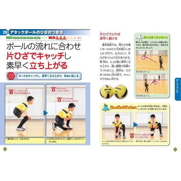 試合で勝てる 小学生のドッジボール上達のコツ 新装版 通販 セブンネットショッピング