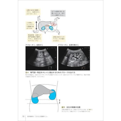 商品詳細ページ | メディカルブックセンター