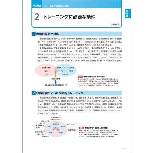 いつできる？何ができる？整形外科疾患のトレーニングメソッド　機能解剖とチャートから学ぶ適切な介入の選択と実践