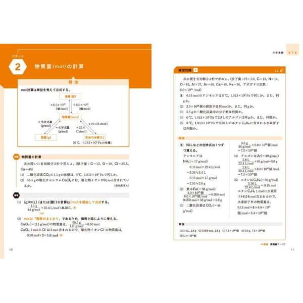 大学入試参考書セット 大学入試 参考書と問題集がセットで学びやすい ニコイチ化学