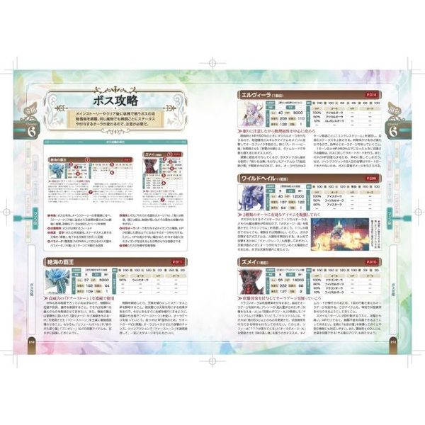 ソフィーのアトリエ2～不思議な夢の錬金術士～ザ・コンプリートガイド