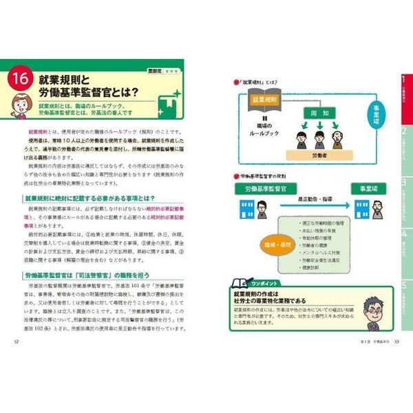 上品 一問一答 健康保険法 社会保険労務士 LEC 2023 澤井清治 健保