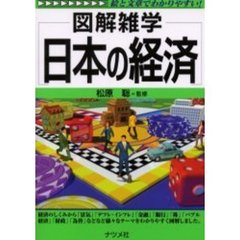 日本の経済