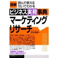 マーケティングリサーチ