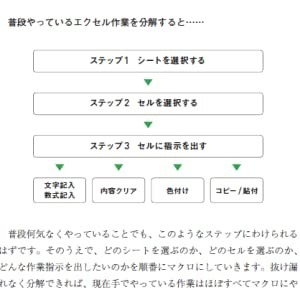 ４時間のエクセル仕事は２０秒で終わる ノンプログラマーのＧＡＦＡ