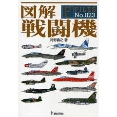 図解戦闘機