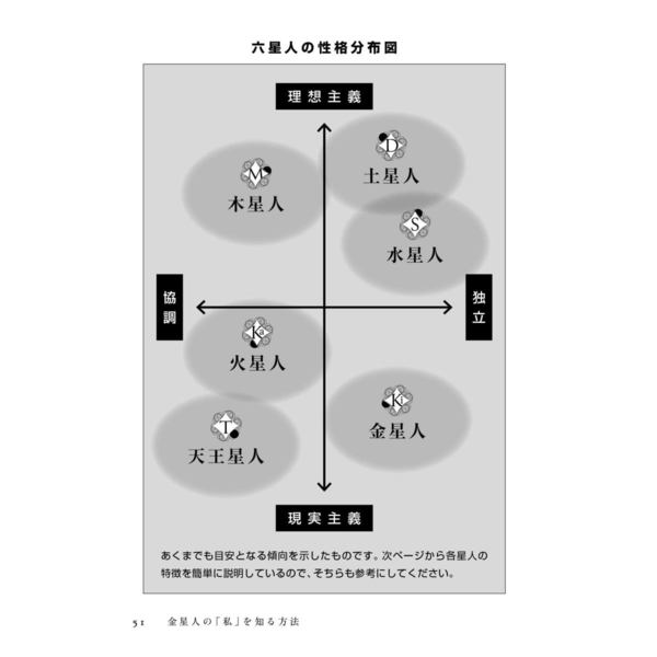 ザ･占い6 ～神秘の九星占星術～ ザ・占い6 ～神秘の九星占星術～ - ソフト 駿河屋価格履歴