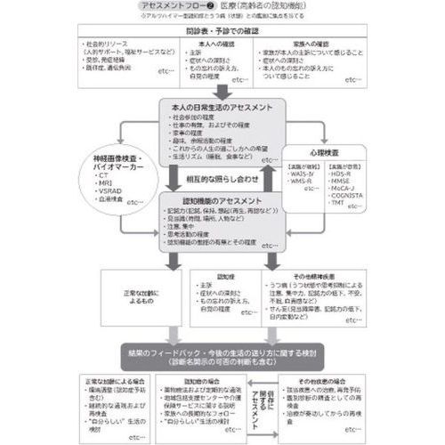 心理アセスメントの理論と実践 テスト・観察・面接の基礎から治療的活用まで 通販｜セブンネットショッピング