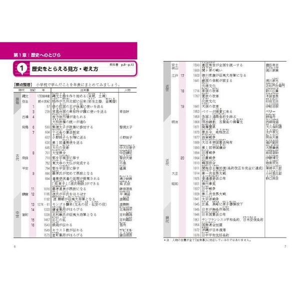 教科書要点ズバっ！新しい社会歴史 通販｜セブンネットショッピング
