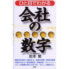 ひと目でわかる会社の数字