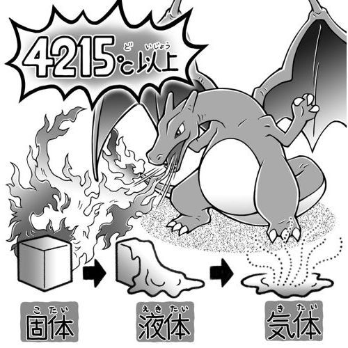 ポケモン空想科学読本 １ 通販｜セブンネットショッピング