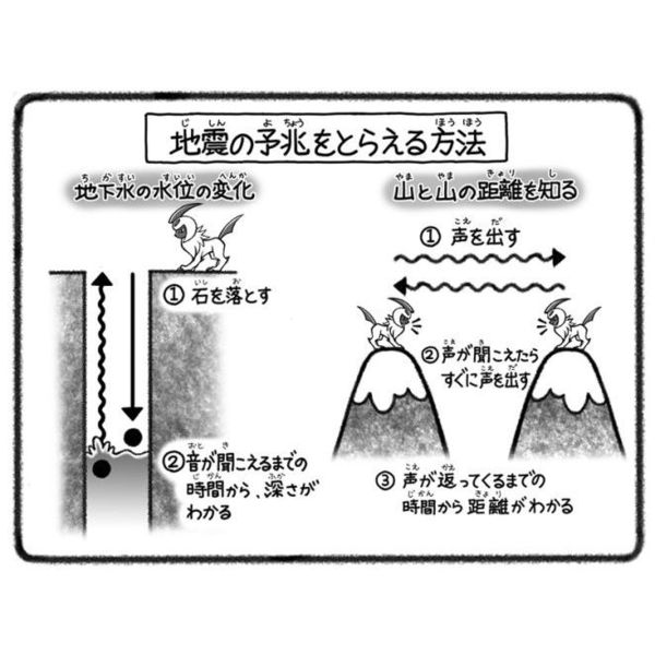 ポケモン空想科学読本 １ 通販｜セブンネットショッピング