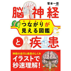 脳神経と疾患