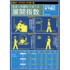 前走４角順位で当てる「展開指数」　当印
