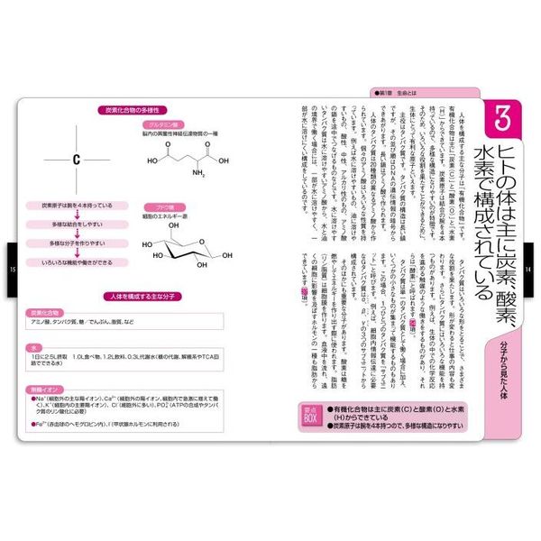 今日からモノ知りシリーズ　トコトンやさしい人体のしくみの本　金型の本　11冊 ヨドバシ.com - トコトンやさしい人体のしくみの本(B\u0026Tブックス\u2015今日
