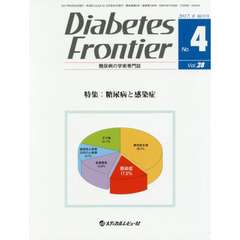 Ｄｉａｂｅｔｅｓ　Ｆｒｏｎｔｉｅｒ　糖尿病の学術専門誌　Ｖｏｌ．２８Ｎｏ．４（２０１７年８月）　特集●糖尿病と感染症