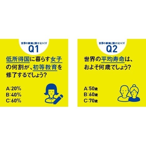 FACTFULNESS(ファクトフルネス)　10の思い込みを乗り越え、データを基に世界を正しく見る習慣