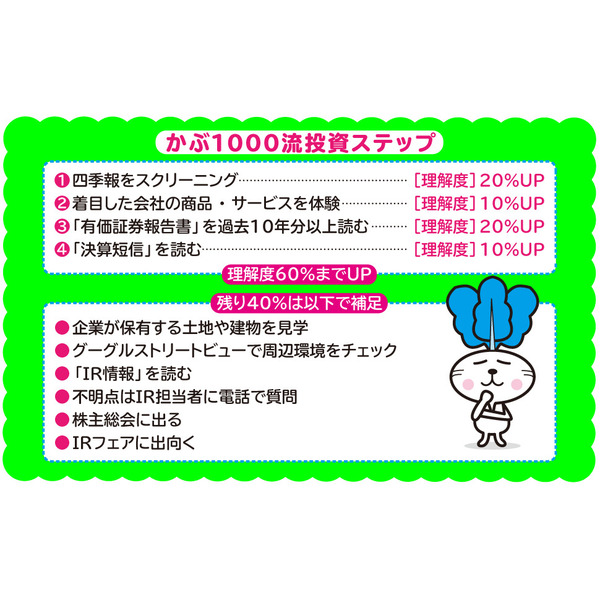 貯金40万円が株式投資で4億円 元手を1000倍に増やしたボクの投資術 通販｜セブンネットショッピング