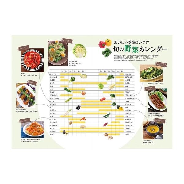 通販｜セブンネットショッピング　レシピブログのおいしい野菜おかずＢＥＳＴ１００　栄養たっぷり！旬の野菜をおいしく味わう！