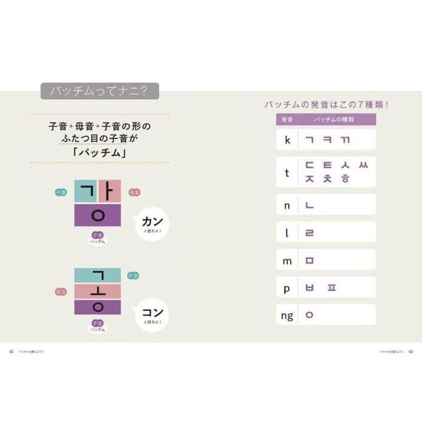 ちいかわハングル あっという間にスラスラ読める！ 通販｜セブン
