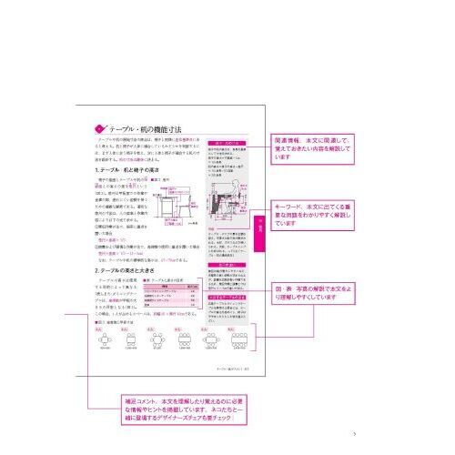 インテリアコーディネーター1次試験合格教本 第12版 下巻 | HIPS