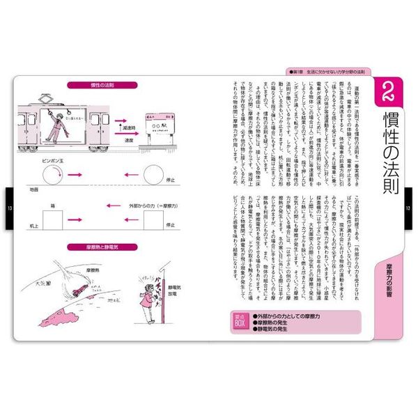 トコトンやさしい薬の本 - 健康・医学