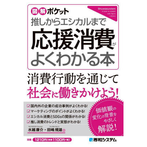 エシカルマン初期原画販売