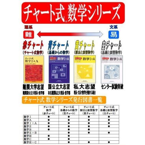 チャート式　基礎からの数学Ｃ　改訂版