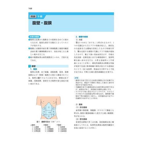 歯科医師のための外科学 第３版 通販｜セブンネットショッピング