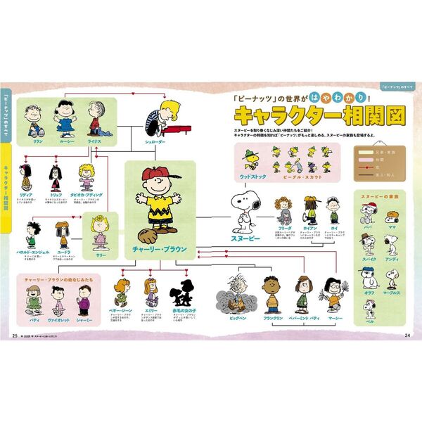 るるぶスヌーピーに会いに行こう！ 〔2024〕 通販｜セブンネット