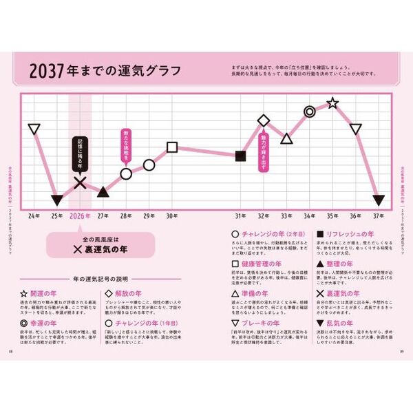 ゲッターズ飯田の五星三心占い2026 金の鳳凰座 通販｜セブンネット