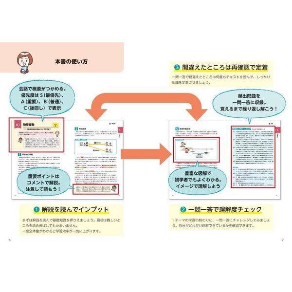 この１冊で合格！水野健の宅建士神テキスト ２０２４年度版 通販