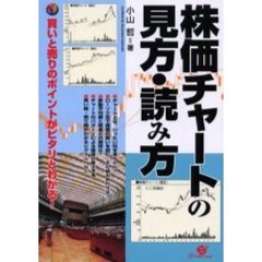 株価チャートの見方・読み方　買いと売りのポイントがピタリとわかる！